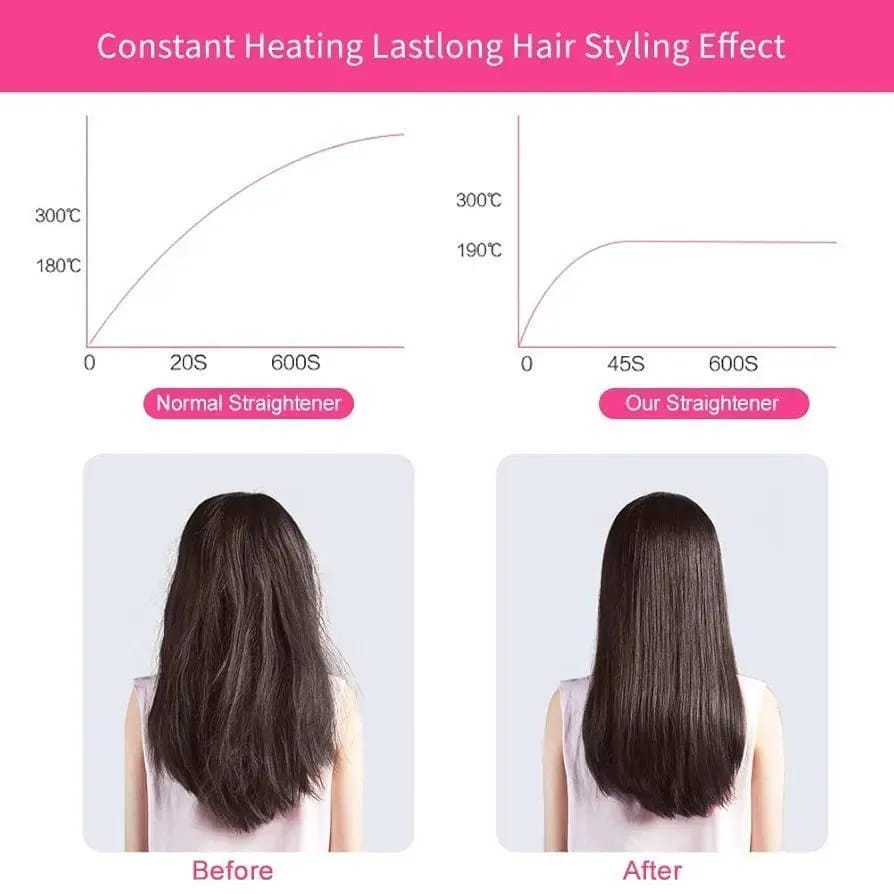 Mini Hair Straightener